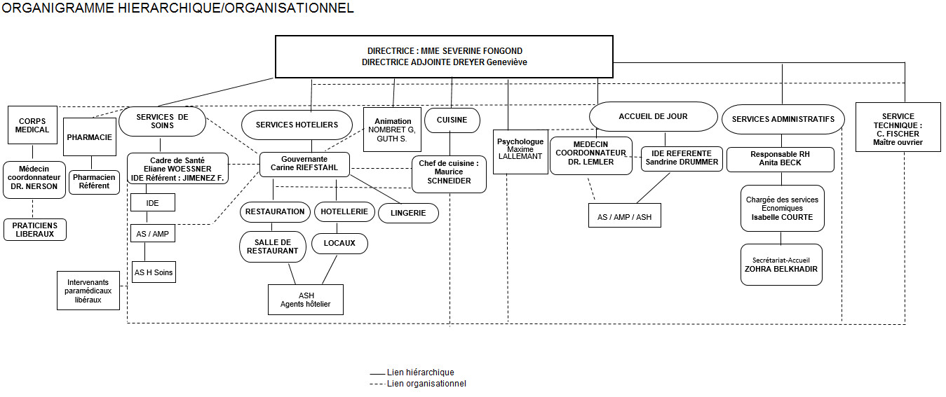 Organigramme